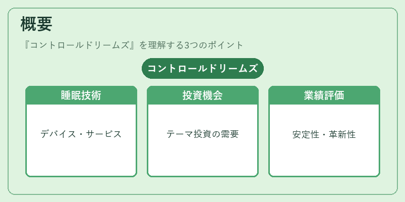 概要（コントロールドリームズ）の図解