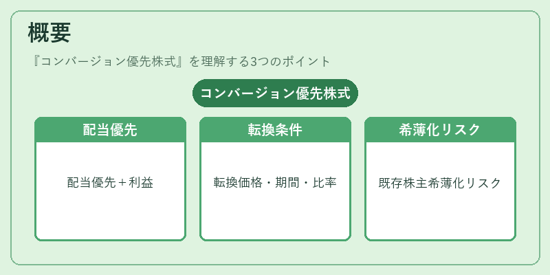 概要（コンバージョン優先株式）の図解