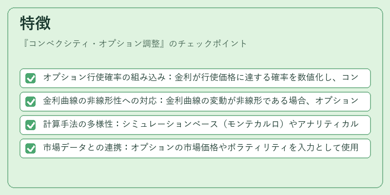 特徴（コンベクシティ・オプション調整）の図解