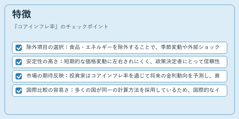 特徴(コアインフレ率)の図解