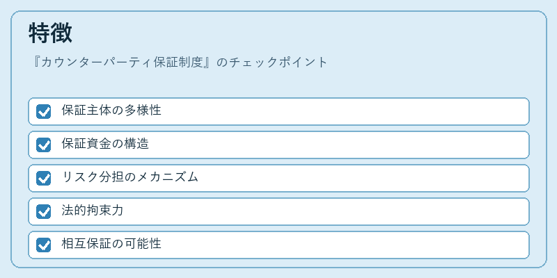 特徴（カウンターパーティ保証制度）の図解