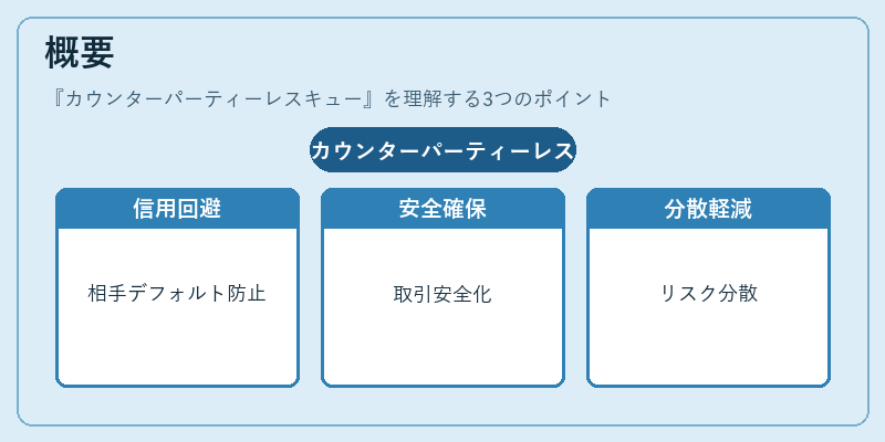 概要（カウンターパーティーレスキュー）の図解