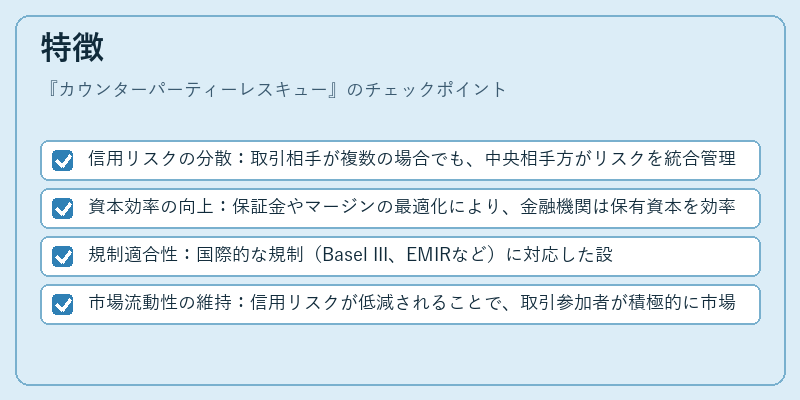 特徴（カウンターパーティーレスキュー）の図解
