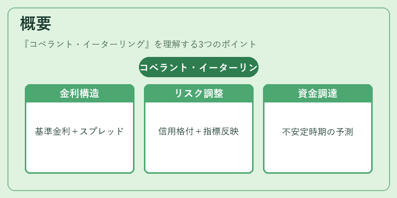 概要（コベラント・イーターリング）の図解