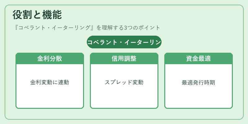 役割と機能（コベラント・イーターリング）の図解