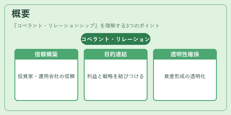 概要(コベラント・リレーションシップ)の図解