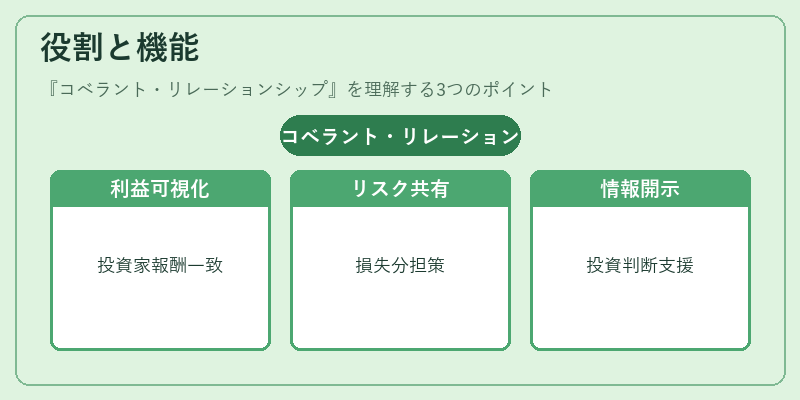 役割と機能(コベラント・リレーションシップ)の図解