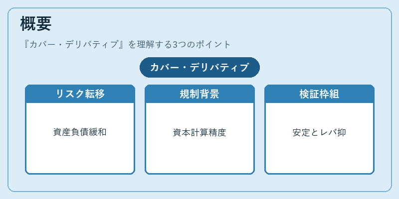 概要（カバー・デリバティブ）の図解