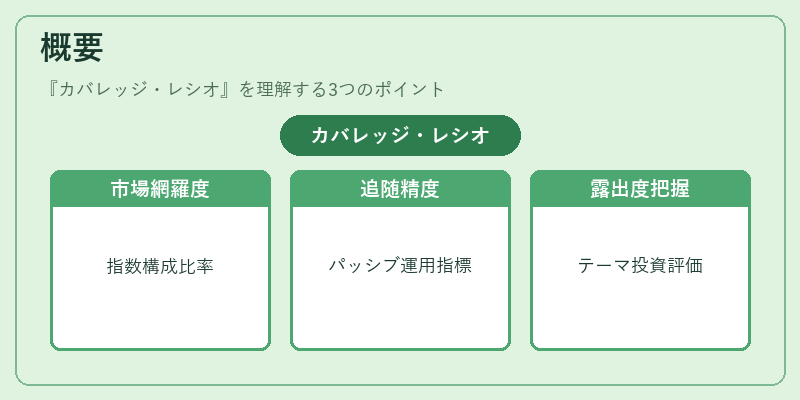 概要（カバレッジ・レシオ）の図解