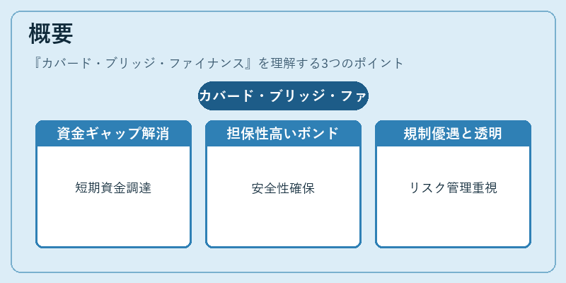 概要（カバード・ブリッジ・ファイナンス）の図解