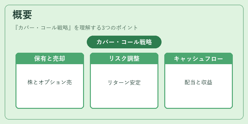 概要（カバー・コール戦略）の図解
