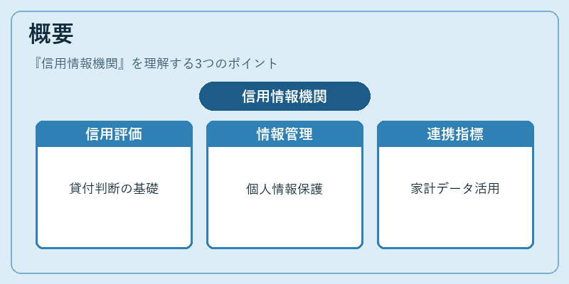 概要（信用情報機関）の図解
