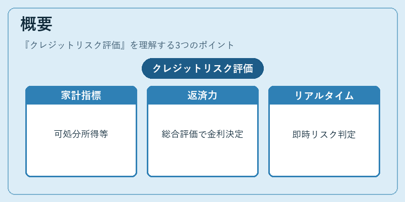 概要（クレジットリスク評価）の図解