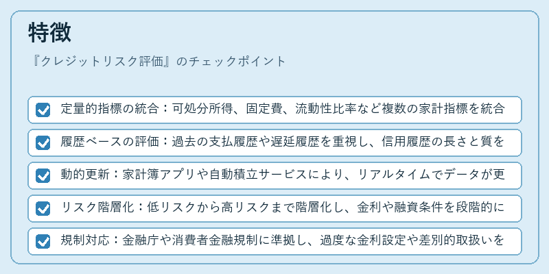 特徴（クレジットリスク評価）の図解
