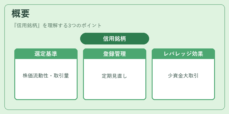 概要(信用銘柄)の図解