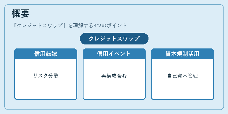 概要（クレジットスワップ）の図解