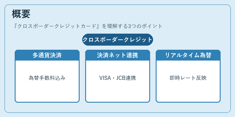 概要（クロスボーダークレジットカード）の図解