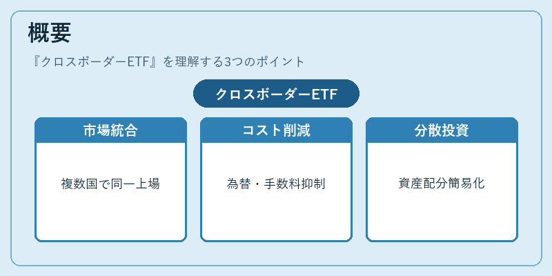 概要（クロスボーダーETF）の図解