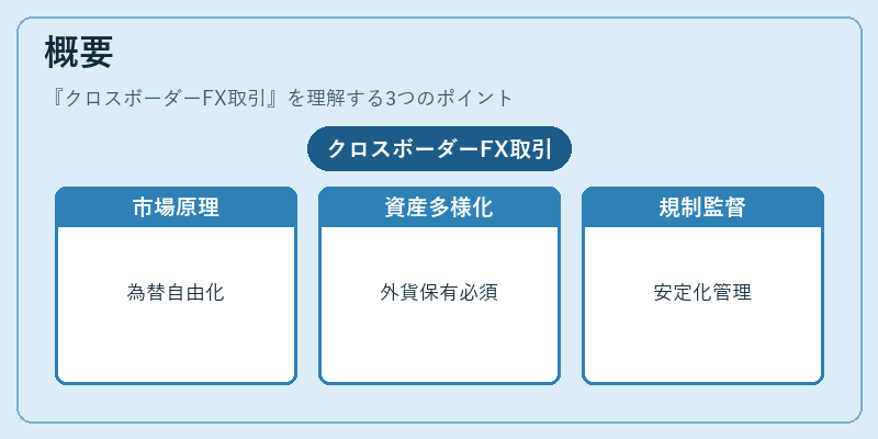 概要（クロスボーダーFX取引）の図解