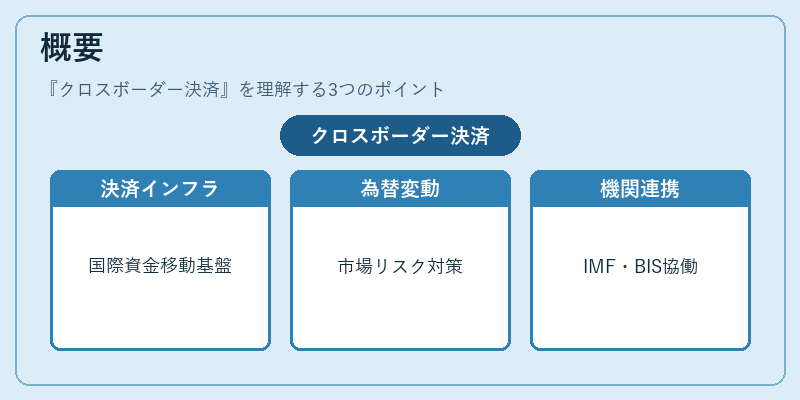 概要（クロスボーダー決済）の図解