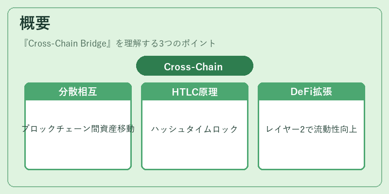 概要（Cross-Chain Bridge）の図解