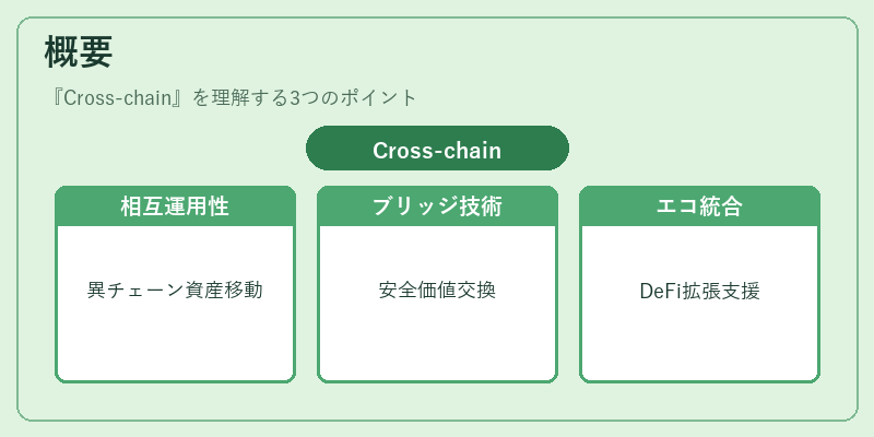 概要（Cross-chain）の図解