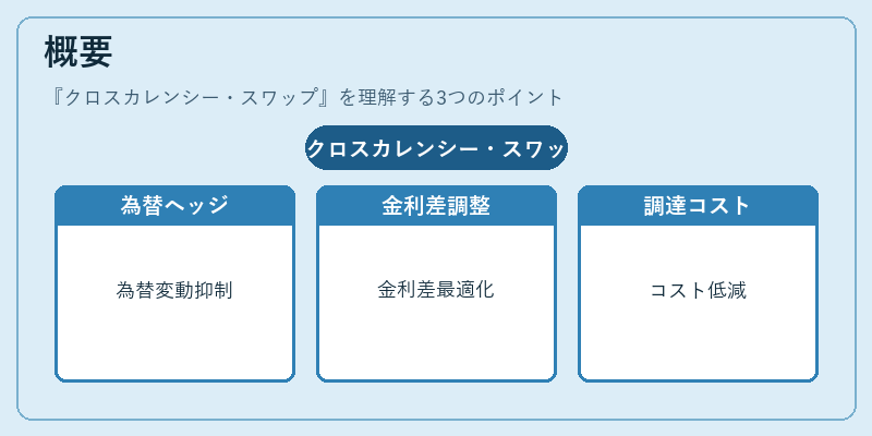 概要（クロスカレンシー・スワップ）の図解