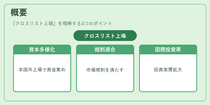 概要（クロスリスト上場）の図解
