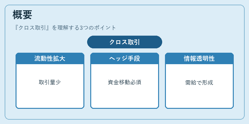概要（クロス取引）の図解