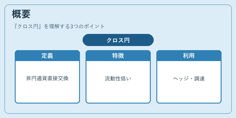 概要（クロス円）の図解