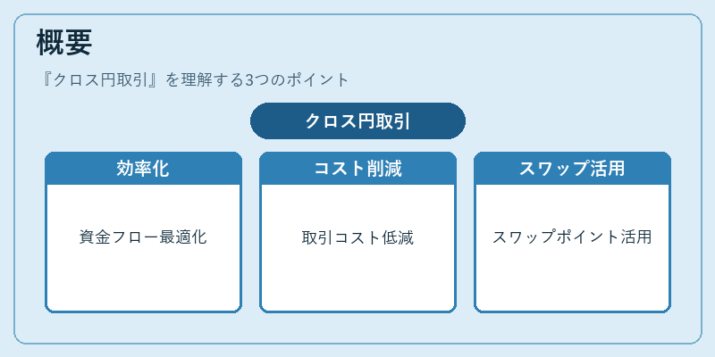 概要（クロス円取引）の図解
