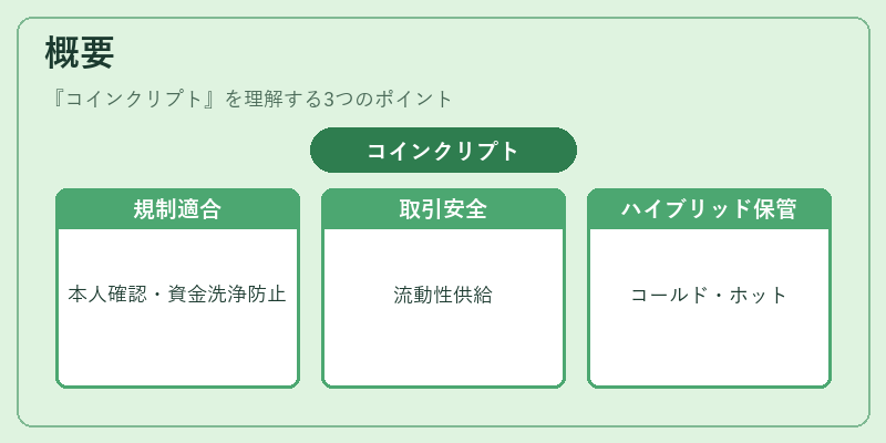 概要（コインクリプト）の図解