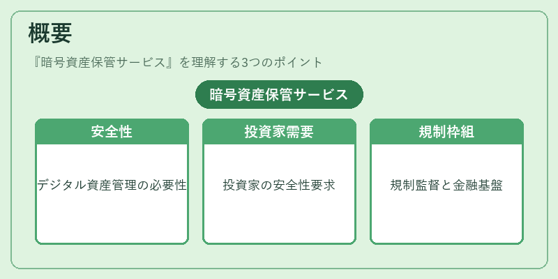 概要（暗号資産保管サービス）の図解