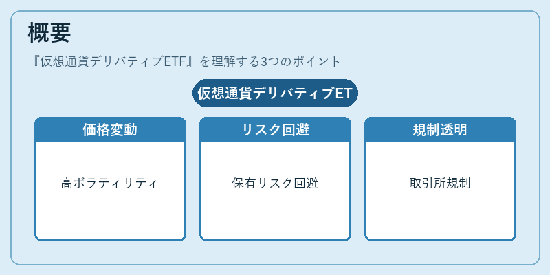 概要（仮想通貨デリバティブETF）の図解