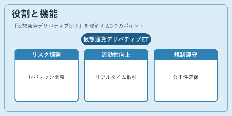 役割と機能（仮想通貨デリバティブETF）の図解