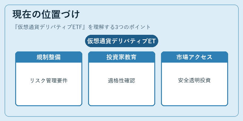 現在の位置づけ（仮想通貨デリバティブETF）の図解
