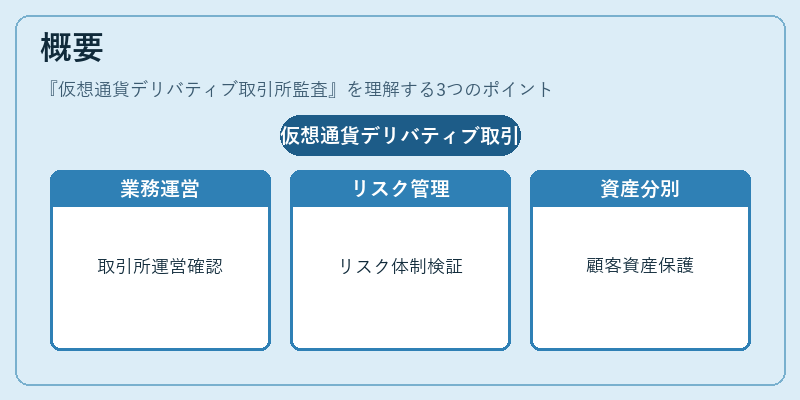 概要（仮想通貨デリバティブ取引所監査）の図解