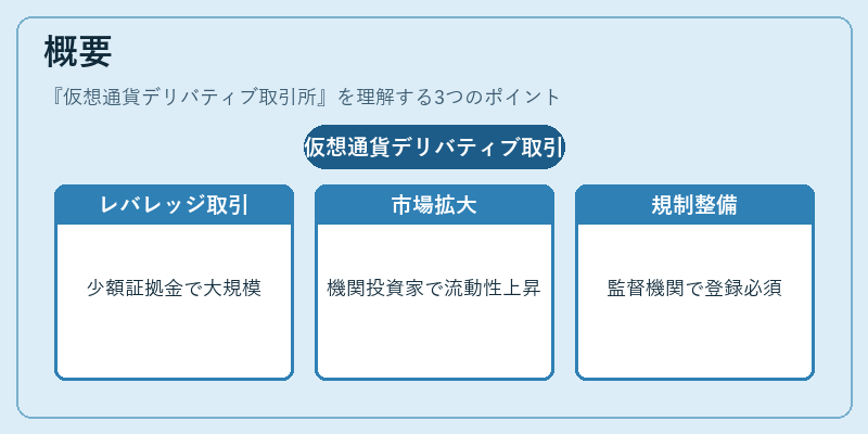 概要（仮想通貨デリバティブ取引所）の図解