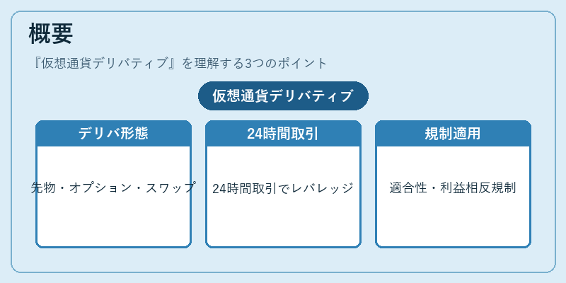 概要（仮想通貨デリバティブ）の図解
