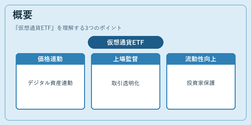 概要（仮想通貨ETF）の図解