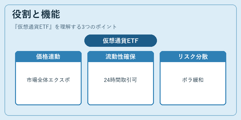 役割と機能（仮想通貨ETF）の図解