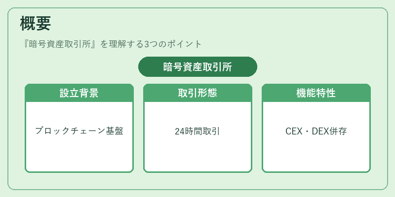 概要（暗号資産取引所）の図解
