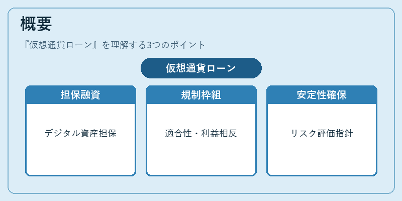 概要（仮想通貨ローン）の図解