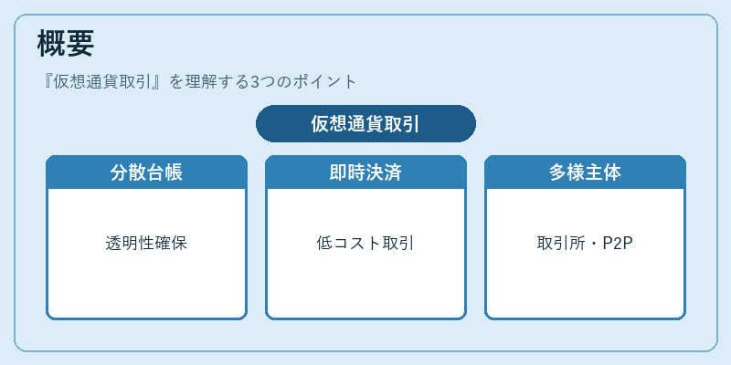 概要（仮想通貨取引）の図解