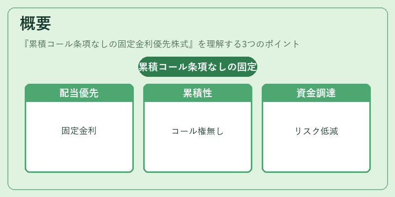 概要（累積コール条項なしの固定金利優先株式）の図解
