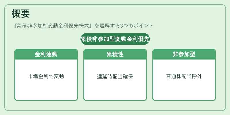 概要（累積非参加型変動金利優先株式）の図解