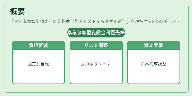 概要（累積参加型変動金利優先株式（除外リストから外すため））の図解