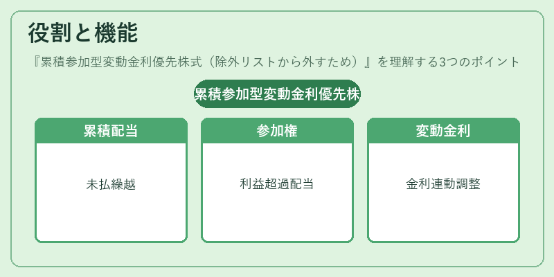 役割と機能（累積参加型変動金利優先株式（除外リストから外すため））の図解