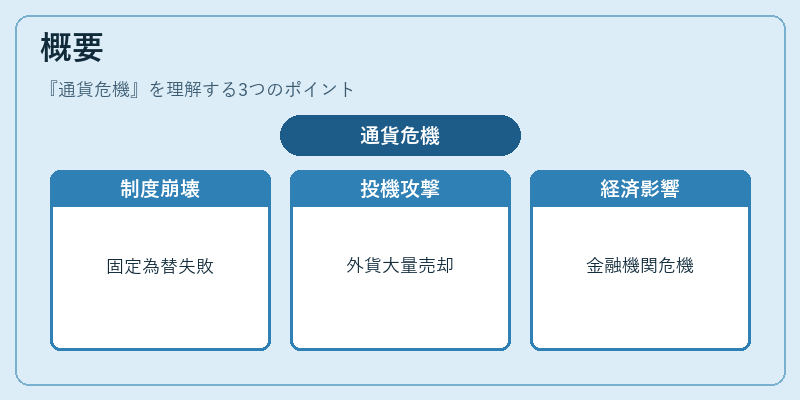 概要（通貨危機）の図解