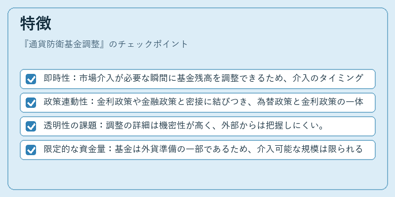 特徴（通貨防衛基金調整）の図解